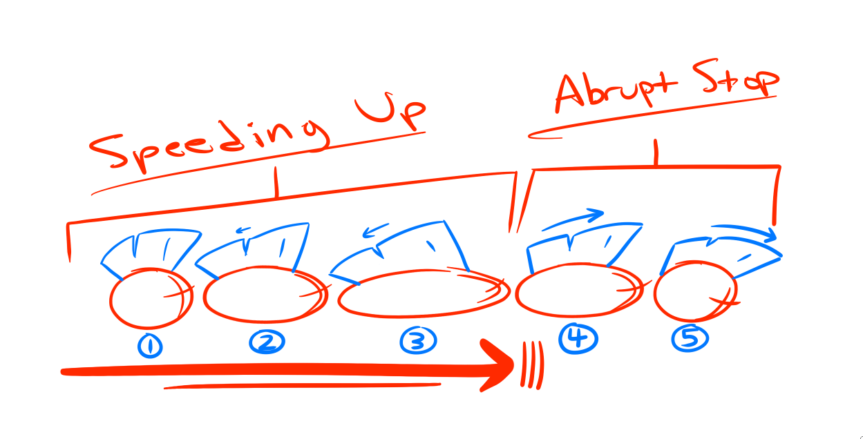 Anticipation, Follow Through, Overlapping Action, and Secondary Action – Animation Exploration Anticipation, Follow Through, Overlapping Action, and Secondary Action – Animation Exploration